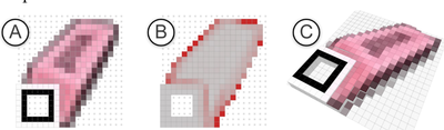 Figure 7. The cursor viewer application visualizes cursor templates we generate. Variance is repre-sented by color in (b) and height in (c).
