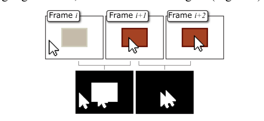 Figure 8. Typical cursor movement when approach- ing and acquiring an icon and resulting frame differ- ences.