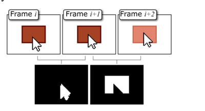 Figure 9. Typical cursor movement when clicking an icon and resulting frame differences.